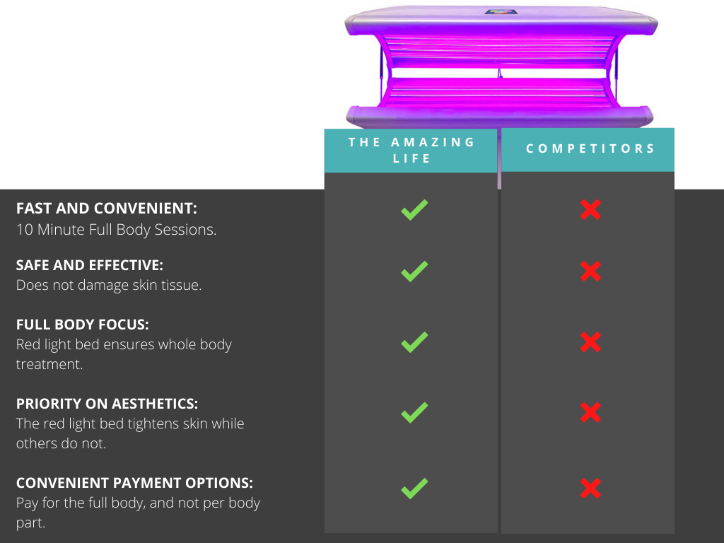 benefits benefits of amazing life chiropractic and wellness